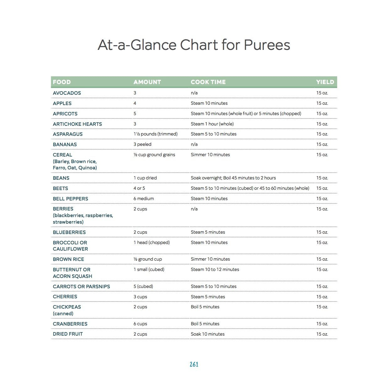 The Big Book of Organic Baby Food: Baby Purées